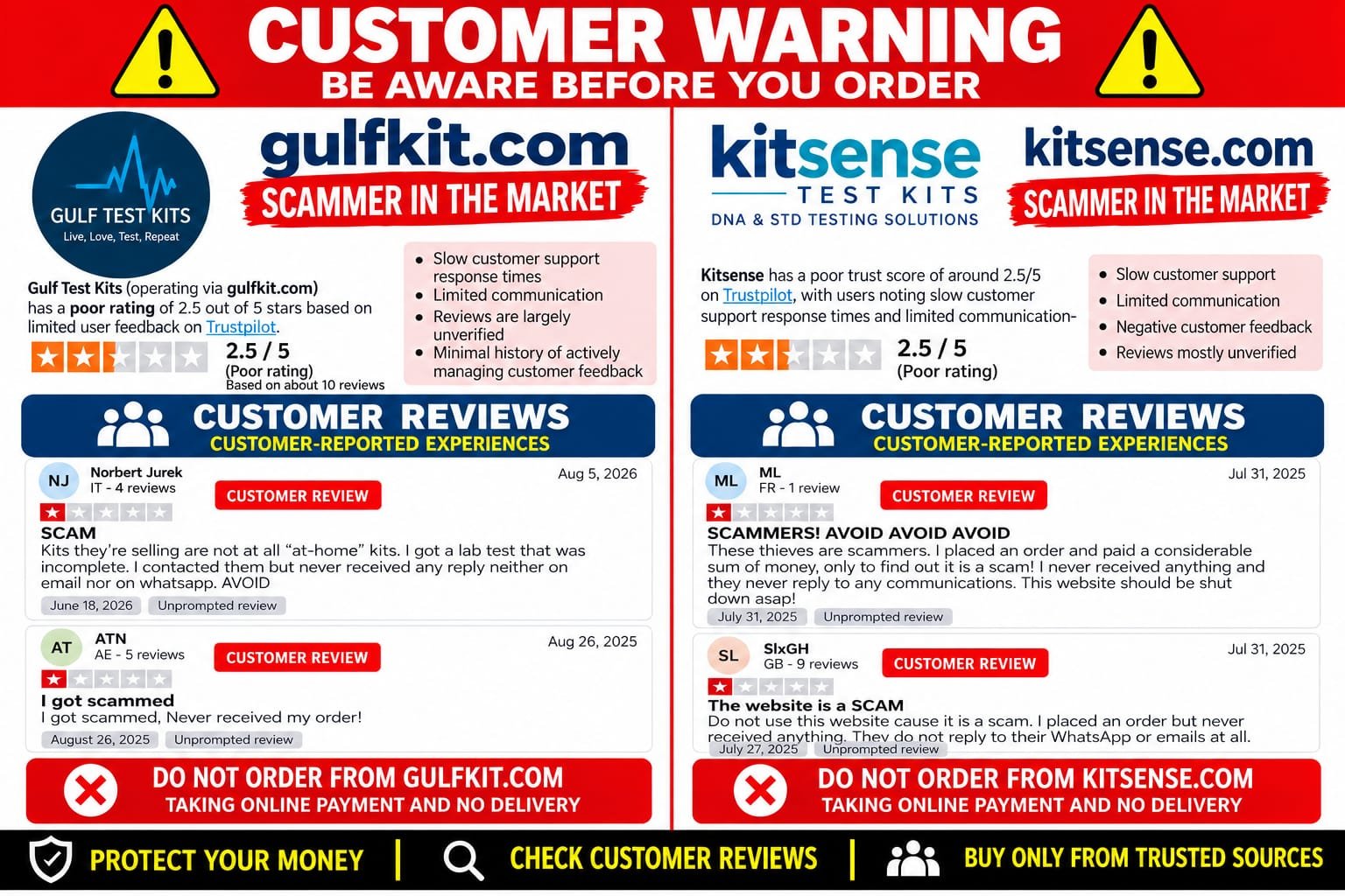 Customer Reviews